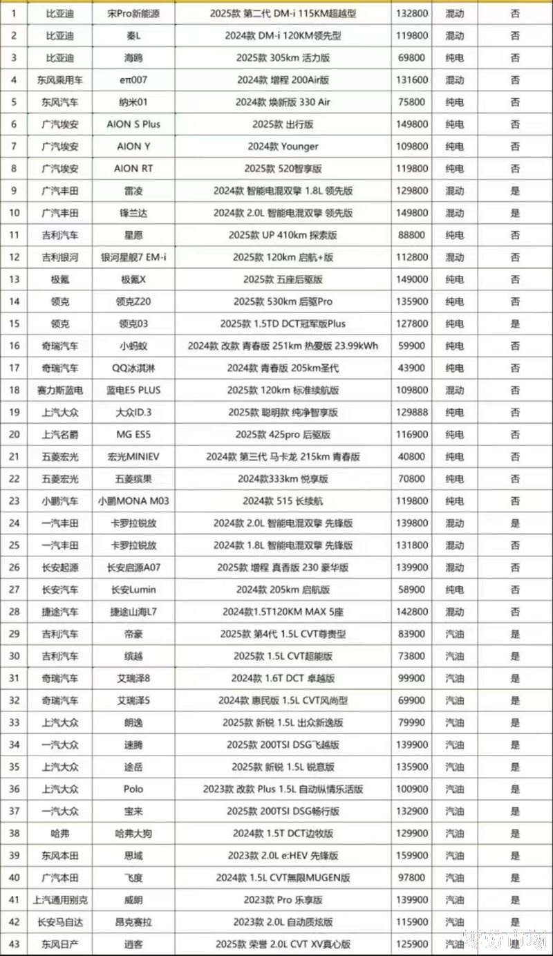 首付999全国可办理